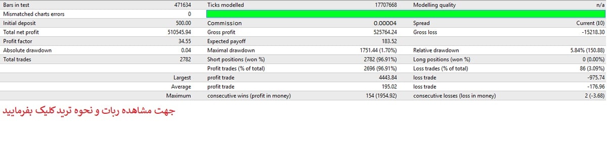 Incredible 5 Month Profit Results